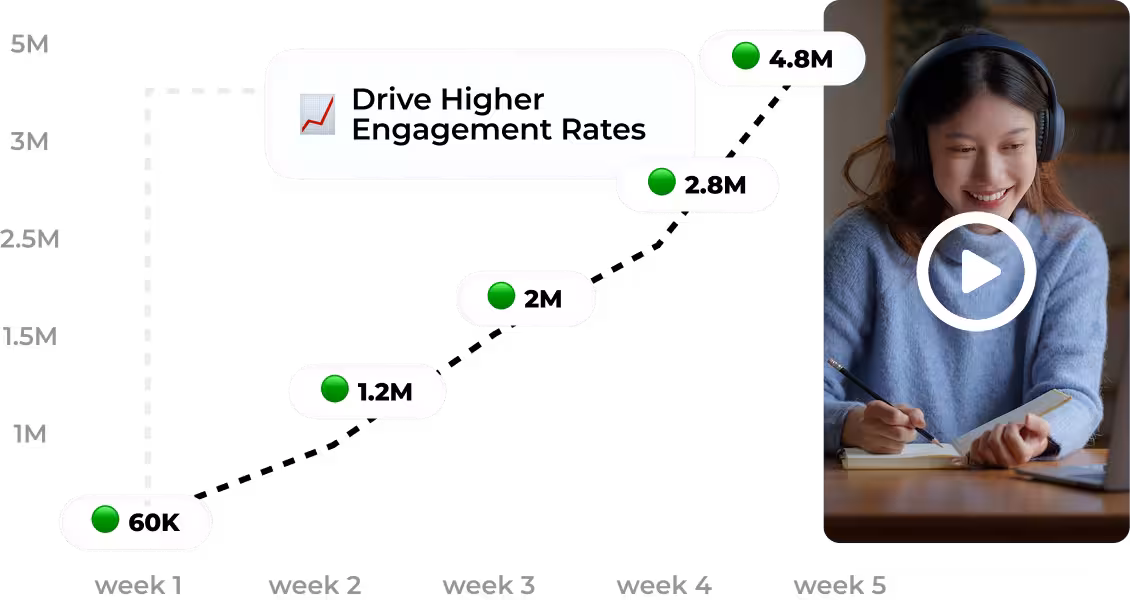 Branded short video content optimized for social media platforms